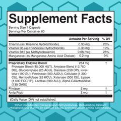 Digestive Food Enzymes